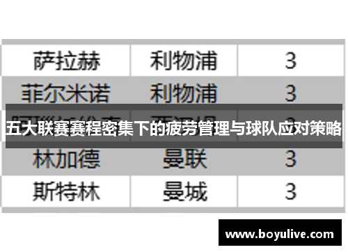 五大联赛赛程密集下的疲劳管理与球队应对策略
