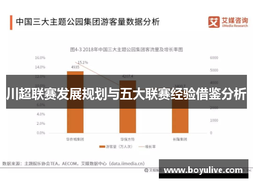 川超联赛发展规划与五大联赛经验借鉴分析