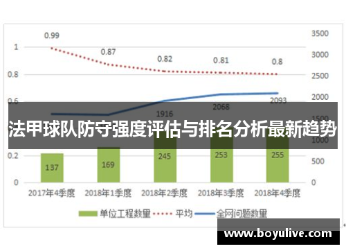 法甲球队防守强度评估与排名分析最新趋势